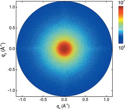 The D Saxs Pattern Of The Liquid Sheet Upon Full Fragmentation