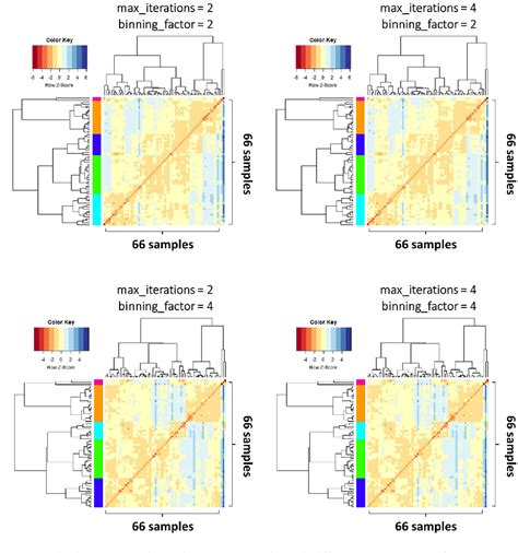 High Throughput Interrogation Of Immune Responses Using The Human