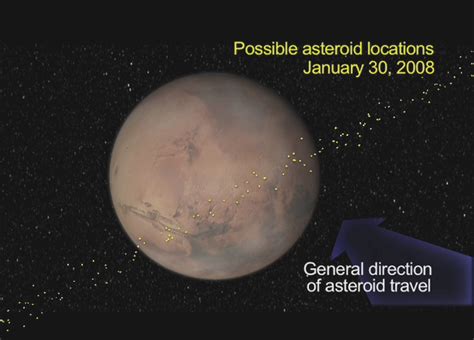 Asteroid may hit Mars at end of January | Futurismic