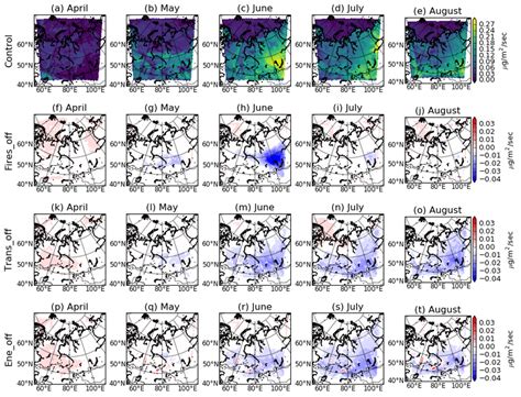 Simulated Control And Sensitivity Run Changes In Surface Ozone Dry