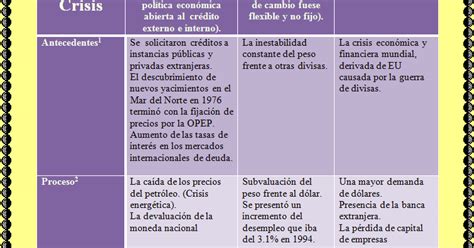 BLOG BITACORA DE UNA ESTUDIANTE VIRTUAL MODULO 10 TERCERA SEMANA EL