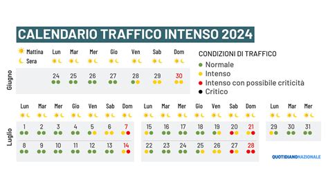 Previsioni Traffico Estate Ecco Quando Non Conviene Viaggiare In