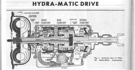 The Bright And Shiny Rise Of The Hydramatic Transmission