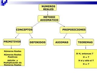 Numeros Reales Ppt