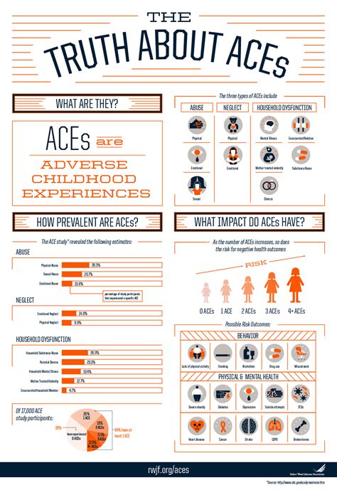 What Is The Ace Study And Does It Matter In Your Ministry