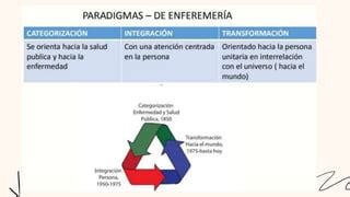 ANTECEDENTES HISTÓRICOS DE PROCESO ENFERMERO pptx