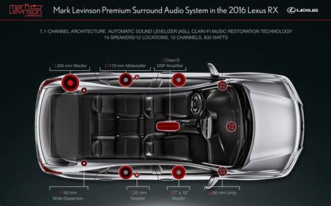 2016 Lexus Rx Mark Levinson Premium Surround Audio System 15 Speakers