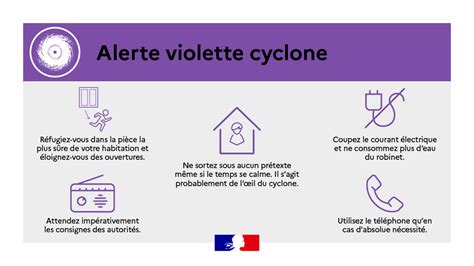 Le cyclone Chido est là déclenchement de lalerte violette cyclonique