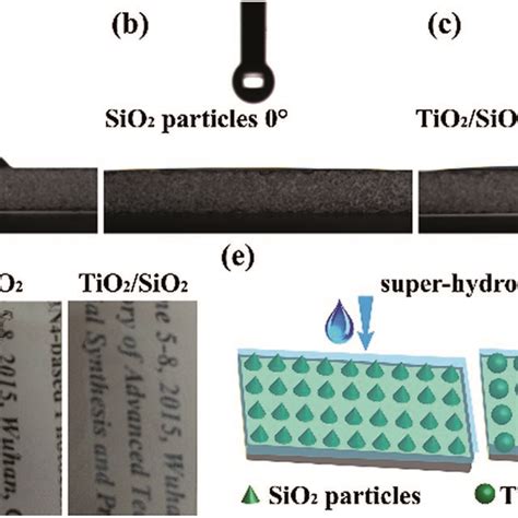 Contact Angle Of The Blank Substrate A Substrate With SiO2 Particles