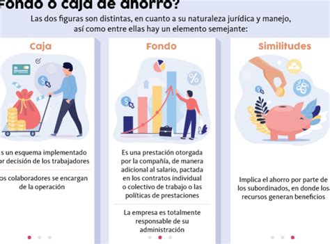 Caja De Ahorro En Empresas C Mo Funciona