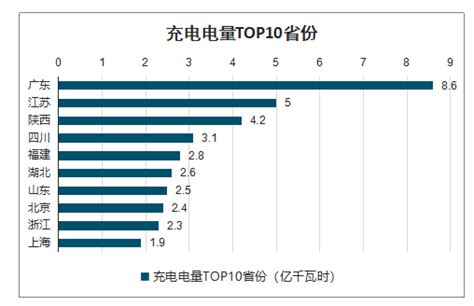 2019年中国充电桩行业分布布局、运营情况及2025年市场空间预测：2025年充电桩设备市场空间超过400亿元 图 智研咨询