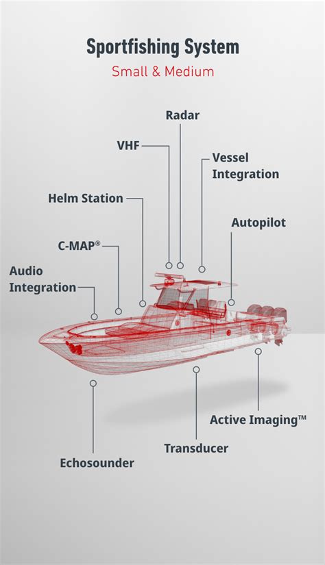 Intelligent Fishing Systems - Sportfishing Small | Simrad USA