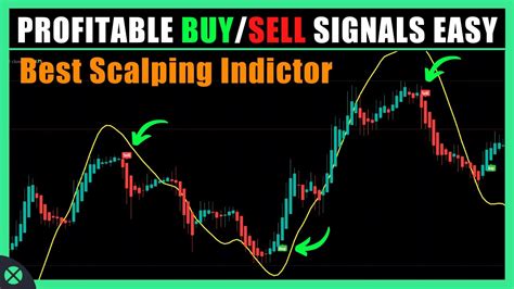 Best 5 Minute Scalping Strategy Best Tradingview Indicator For Buy Sell Signals Urdu