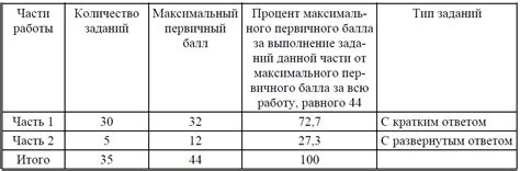 ОГЭ по Истории - демо-варианты, справочники, тесты