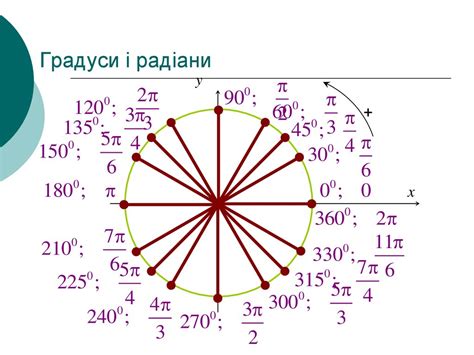 Розв’язування тригонометричних рівнянь - презентация онлайн