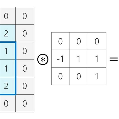 A Fig 2 Basic Component Of Convolutional Neural Network It Consists