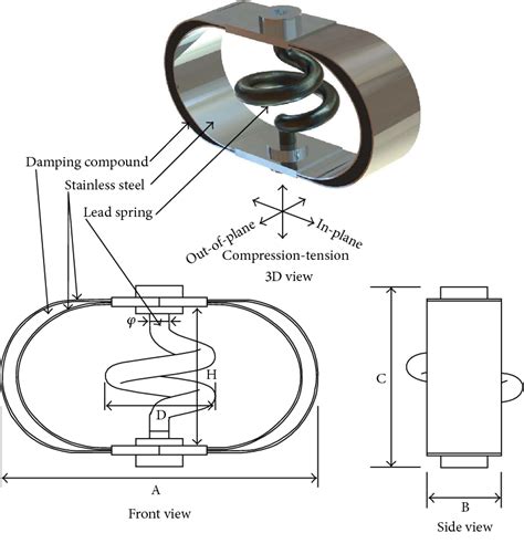 Figure 1 From Elliptical Leaf Spring Shock And Vibration Mounts With Enhanced Damping And Energy