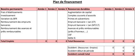 creation dentreprise comment faire  plan de financement lbdd
