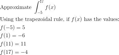 Trapezoidal sums - AP Calculus AB