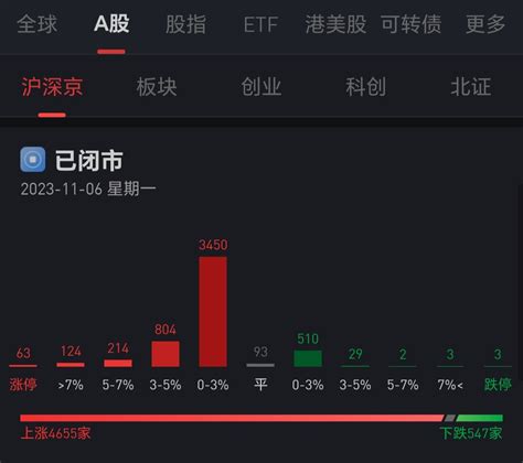 完蛋！大哥被涨停包围了！培育一流投行！高层、监管连续发声 支持头部券商做大做强 谁来“扛旗”？财富号东方财富网