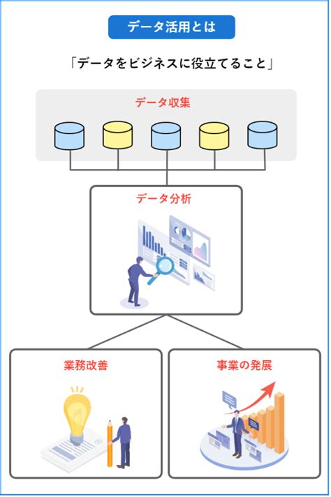 【すぐにわかる】データ活用とは｜事例を用いて基礎知識の全てを解説｜コラム｜クラウドソリューション｜サービス｜法人のお客さま｜ntt東日本