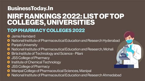 Nirf Ranking 2022 Iit Madras Best Institution Overall Miranda House