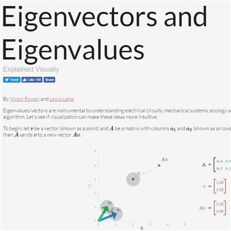 Eigenvectors and Eigenvalues explained visually | Math methods, Physics ...