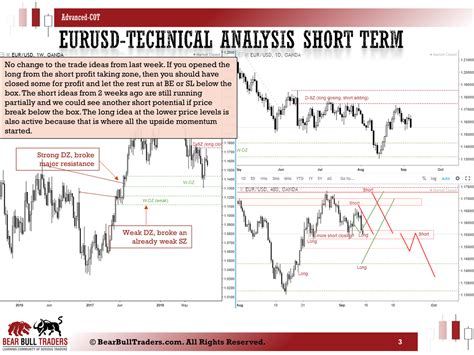 Fx Weekly Technical Analysis And Trade Setups Based On September 04