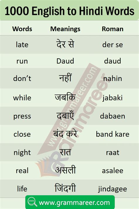 List Of Daily Use English Words With Hindi Meaning PDF Grammareer