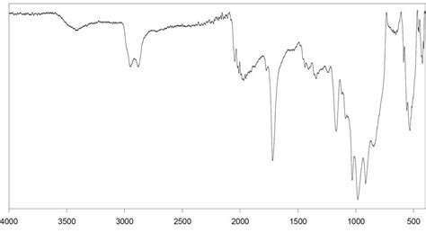 Figure S7 Ir Spectrum Of Ru3 Co 12 Deposited On Tio2 Above And Gan Download Scientific