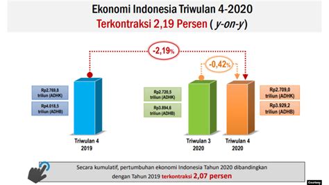 Pertumbuhan Ekonomi Di Indonesia Newstempo