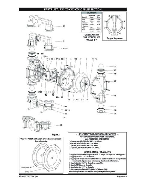 Aro Pd A Aap Ggg C Double Diaphragm Pump