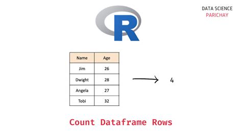 Pyspark Get Rows Dataframe Catalog Library