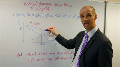 Kinked Demand Curve Theory Of Oligopoly Youtube