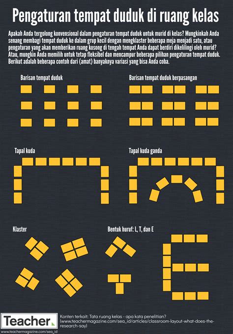 Infografik: Pengaturan tempat duduk di ruang kelas - Teacher Magazine