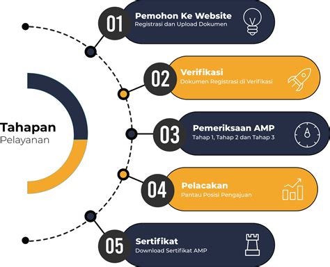 SILAMPU BBPJN SULSEL