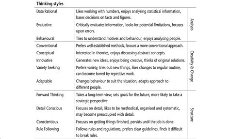 Shl Personality Test Opq Guidelines Practice Examples