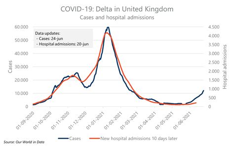 Weekend Tanker Giver Delta Varianten Grund Til Bekymring