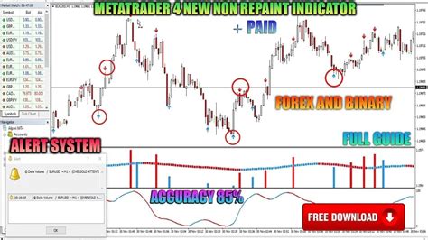 Metatrader 4 Non Repaint Paid Indicator👌 Forex And Binary Traders😎