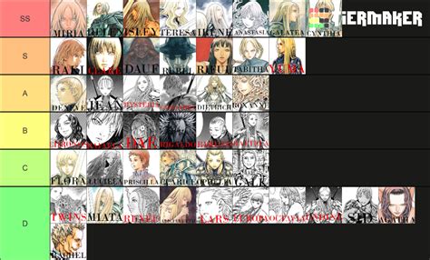 Claymore Characters Tier List (Community Rankings) - TierMaker