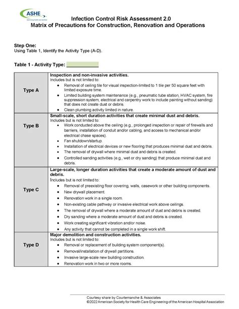 Environment Of Care Archives Courtemanche Associates