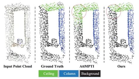 Cmc Free Full Text Part Whole Relational Few Shot D Point Cloud