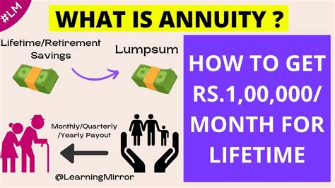 What Is Annuity How To Buy Annuity How To Get Pension From Annuity