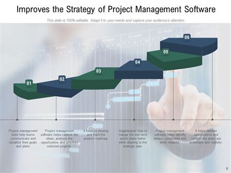 Earned Value Program Management Project Planning Communication