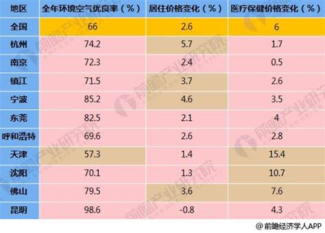 十张图带你看懂中国城市竞争力报告no16 深圳竞争力真的超越香港？经济学人 前瞻网