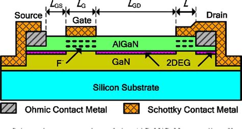 Figure 1 From Schottky Ohmic Drain AlGaN GaN Normally Off HEMT With