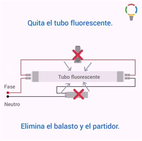 Cómo cambiar un tubo fluorescente por uno LED Casa de la Ampolleta