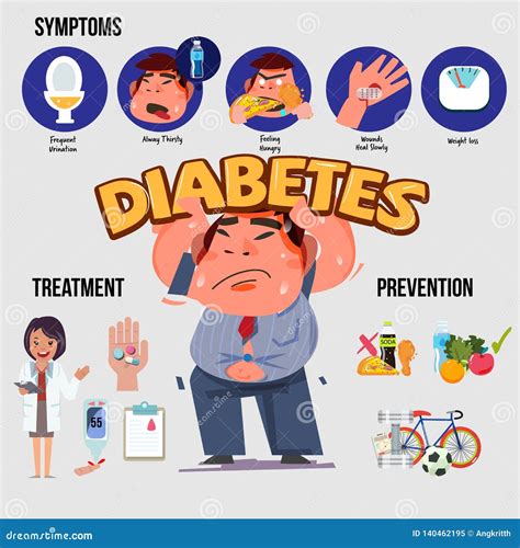 Síntoma Tratamiento O Prevención De La Diabetes Infographic Ejemplo