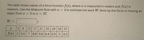 Solved The Table Shows Values Of A Force Function F X