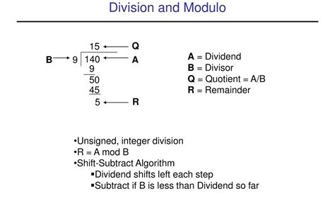 R Modulo Division - Modulo